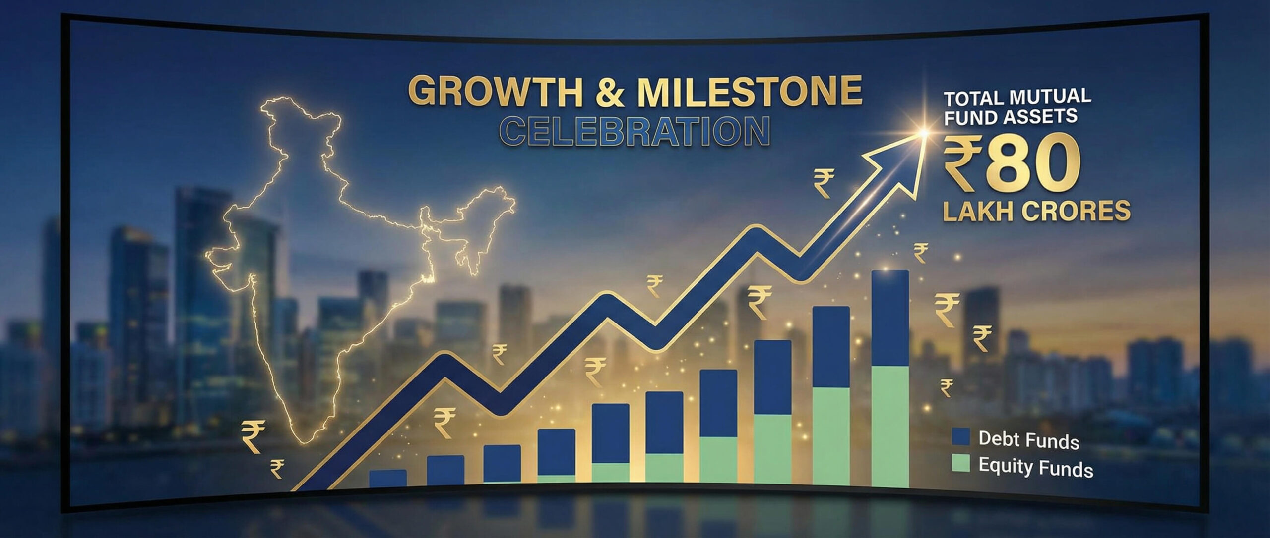 India’s Mutual Fund Flows – Nov 2025: Total Mutual Fund assets cross Rs 80 lakh crores